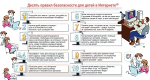 Советы по безопасности в интернете от сотрудника ФБР США